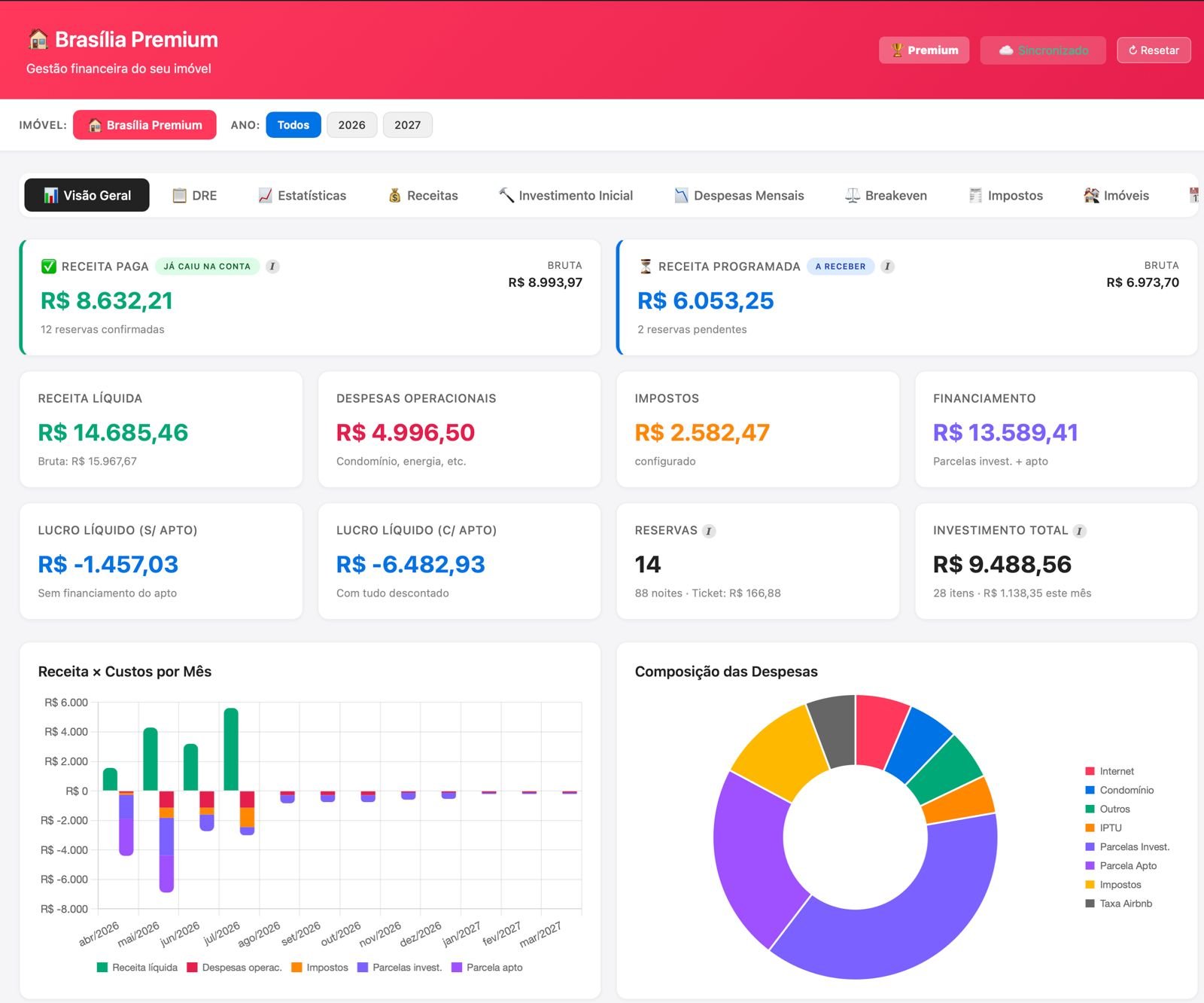 Tela Visão Geral com receita paga, programada, líquida, despesas, impostos e gráfico de receita por mês