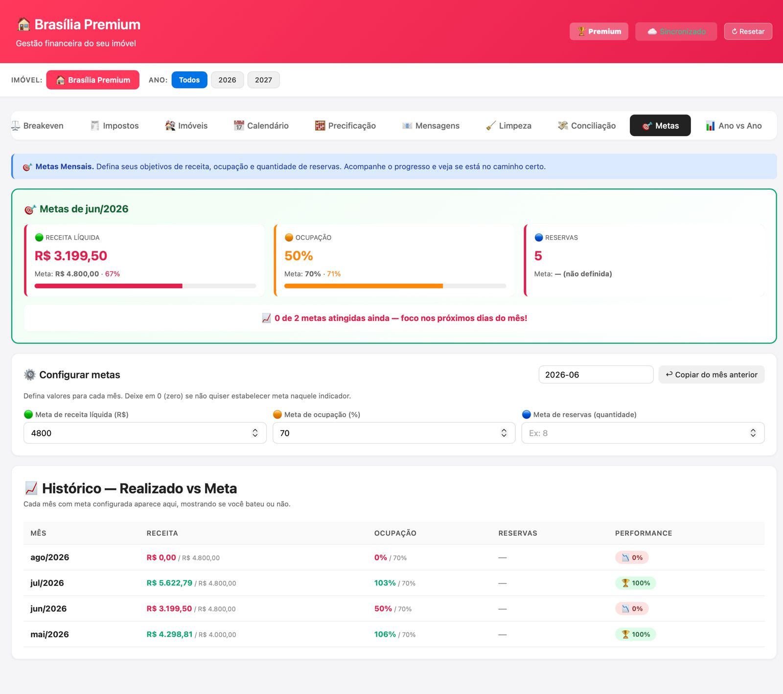 Tela Metas com receita líquida, ocupação, reservas e histórico de realizado vs meta
